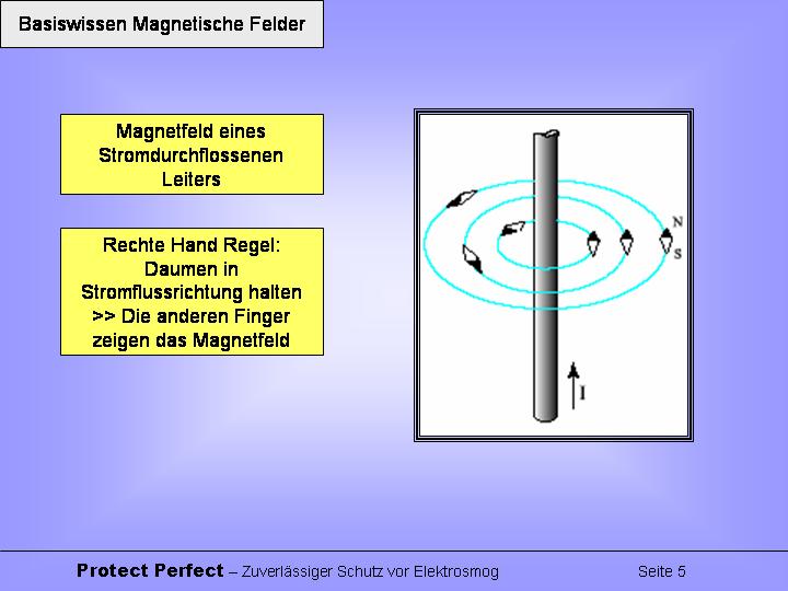 Magnetisches Feld eines stromdurchflossenen Leiters